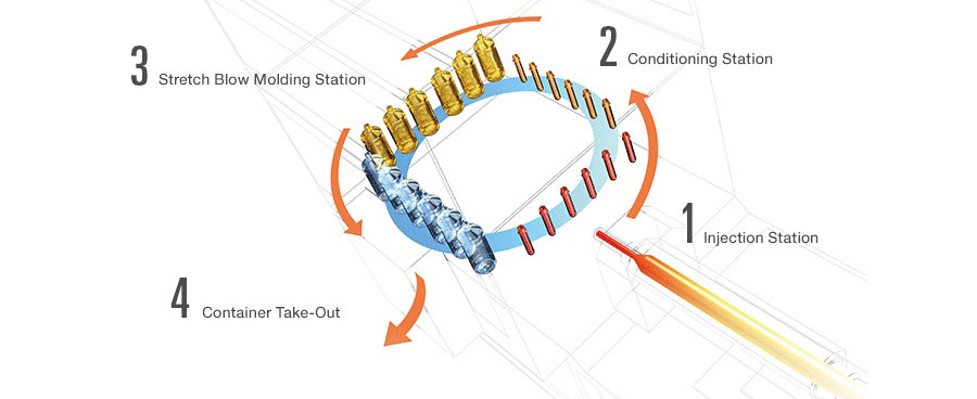 The original 1-step process developed by ABS.